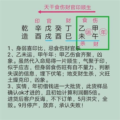 食傷生財職業|八字中的食傷格局——食傷配印、傷官見官